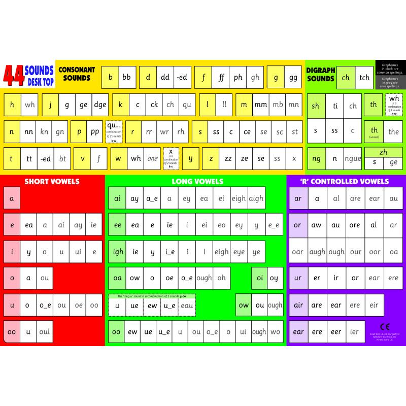 Six Sounds Chart