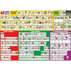 44 Sounds Desktop Chart