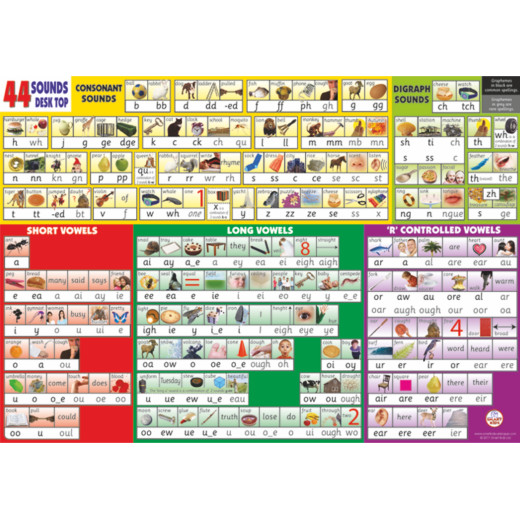 Desktop phonics reference tool for the 44 sounds